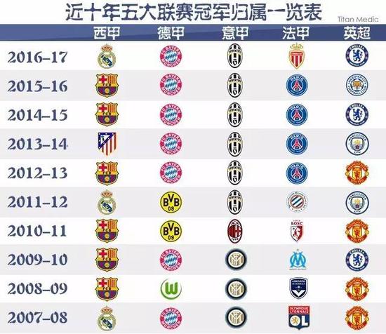 彩表现不仅